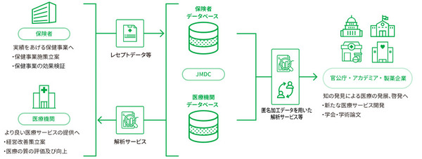 JMDC_公式HPキャプチャ